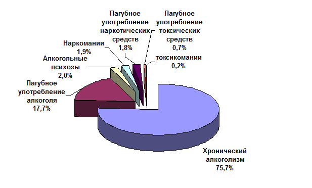 Кировская область остается в числе регионов с высоким уровнем алкоголизации населения.