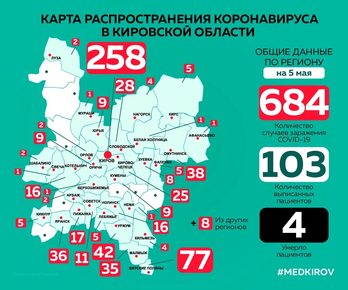 За время пандемии COVID-19 в Кирове заразились уже 258 человек