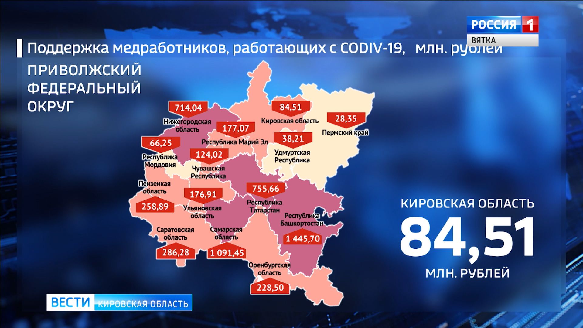 84 млн рублей получат кировские медики за работу с короновирусом » ГТРК  Вятка - новости Кирова и Кировской области