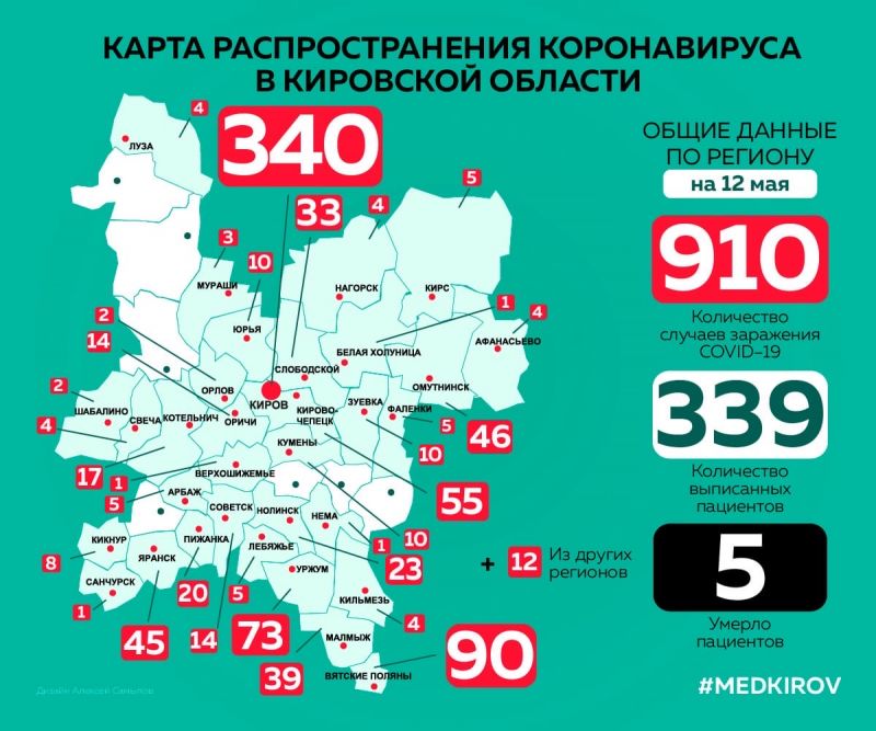 В Кирове за сутки  COVID-19 заразились 4 человека