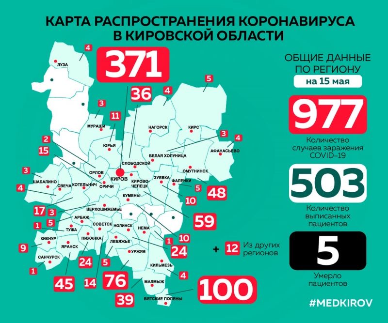 В Кировской области осталось шесть районов без коронавируса