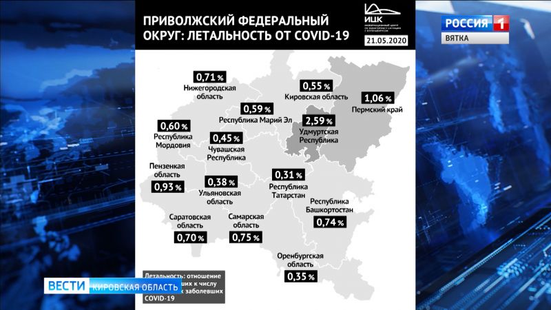 Анализ смертности от COVID-19 в регионах ПФО