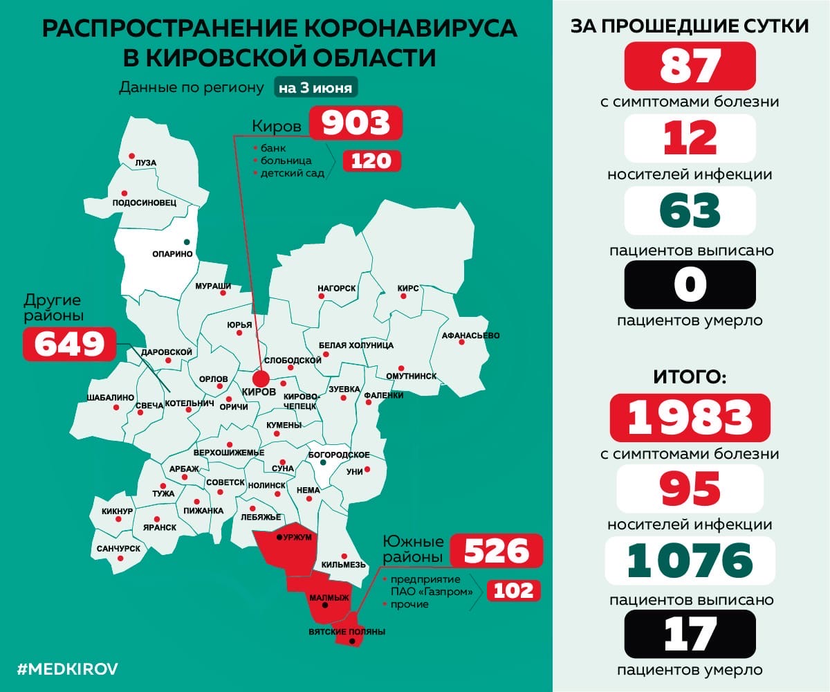 За сутки в Кирове у 70 человек подтвердился коронавирус