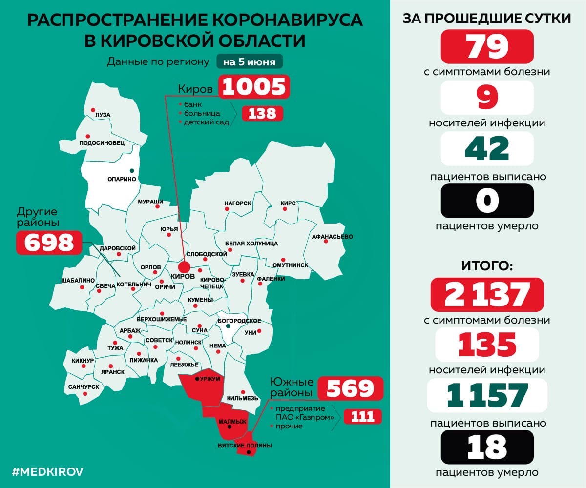 За сутки в Кирове обнаружили 32 зараженных коронавирусом