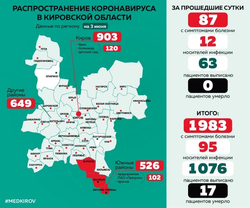 За сутки в Кирове у 70 человек подтвердился коронавирус