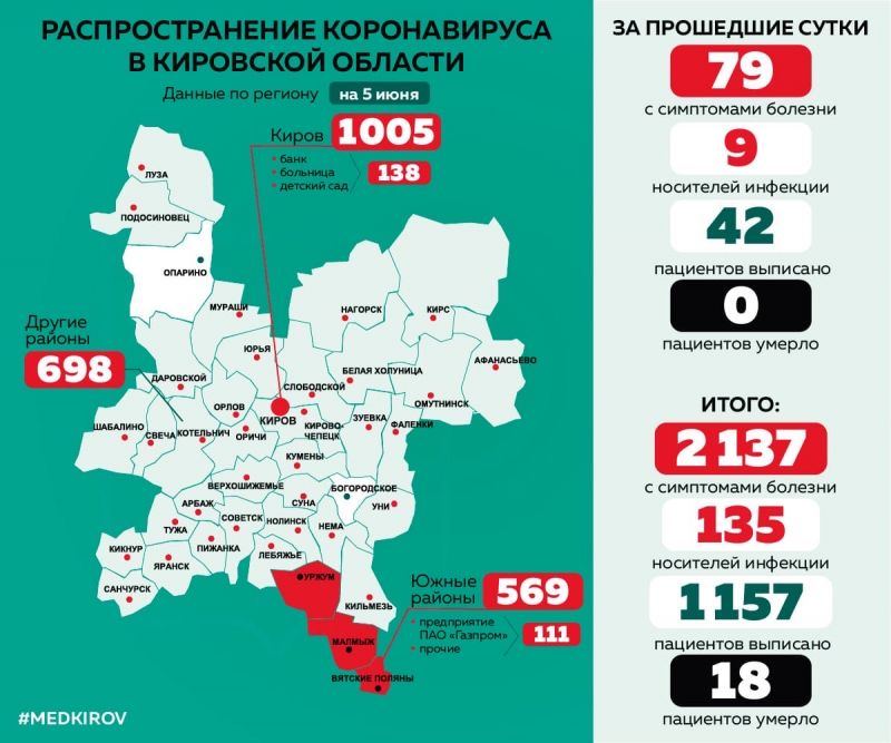 За сутки в Кирове обнаружили 32 зараженных коронавирусом