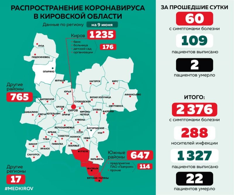 В Кировской области скончались еще 2 пациента с коронавирусом.