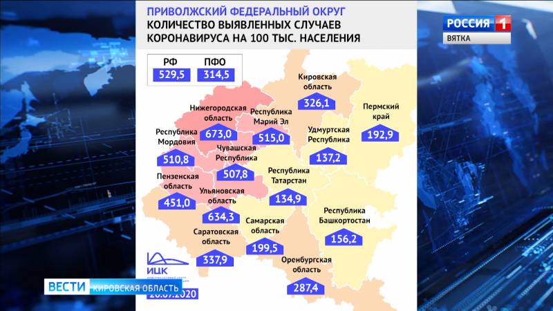 Кировская область на восьмом месте в ПФО по росту заболеваемости коронавирусом