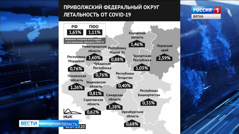 В Кировской области уровень летальности от COVID-19 вырос до 1,4 процента