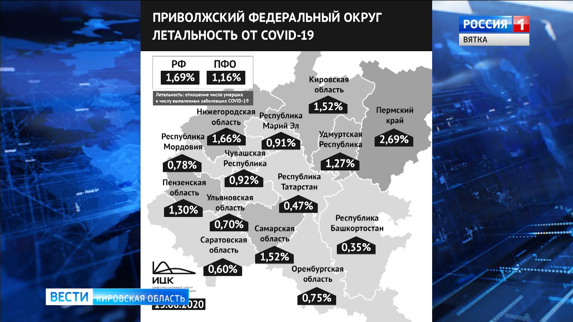 ГТРК входящие в ПФО.