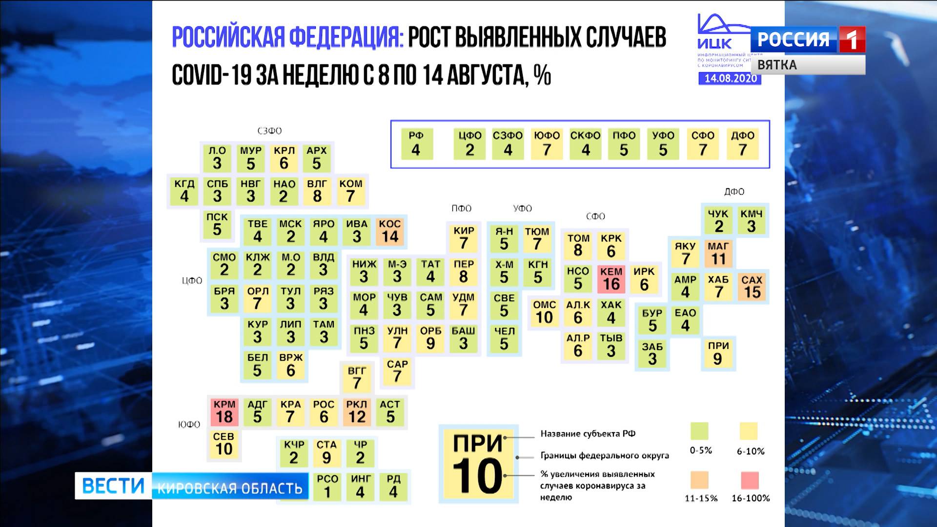 За неделю на 7% выросла заболеваемость коронавирусом в Кировской области