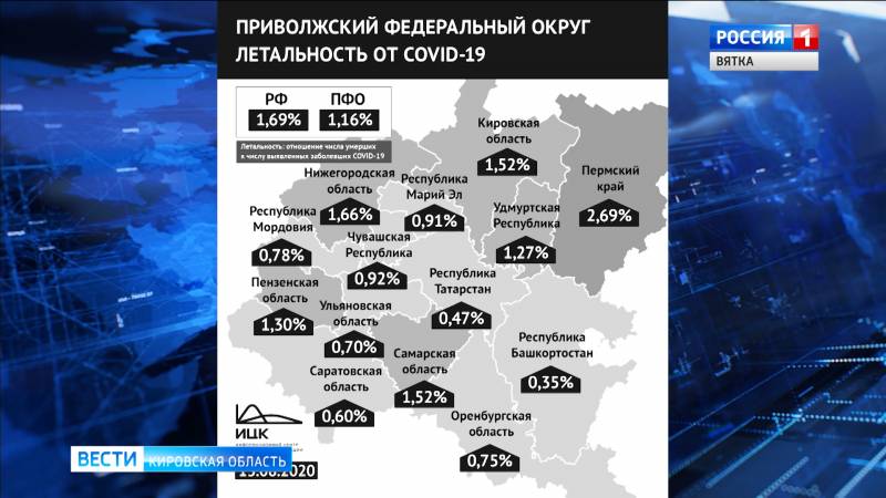 Кировская область держит третье место в ПФО по смертности от коронавируса