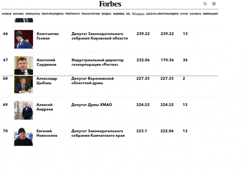 Кировские депутаты попали в список Forbes