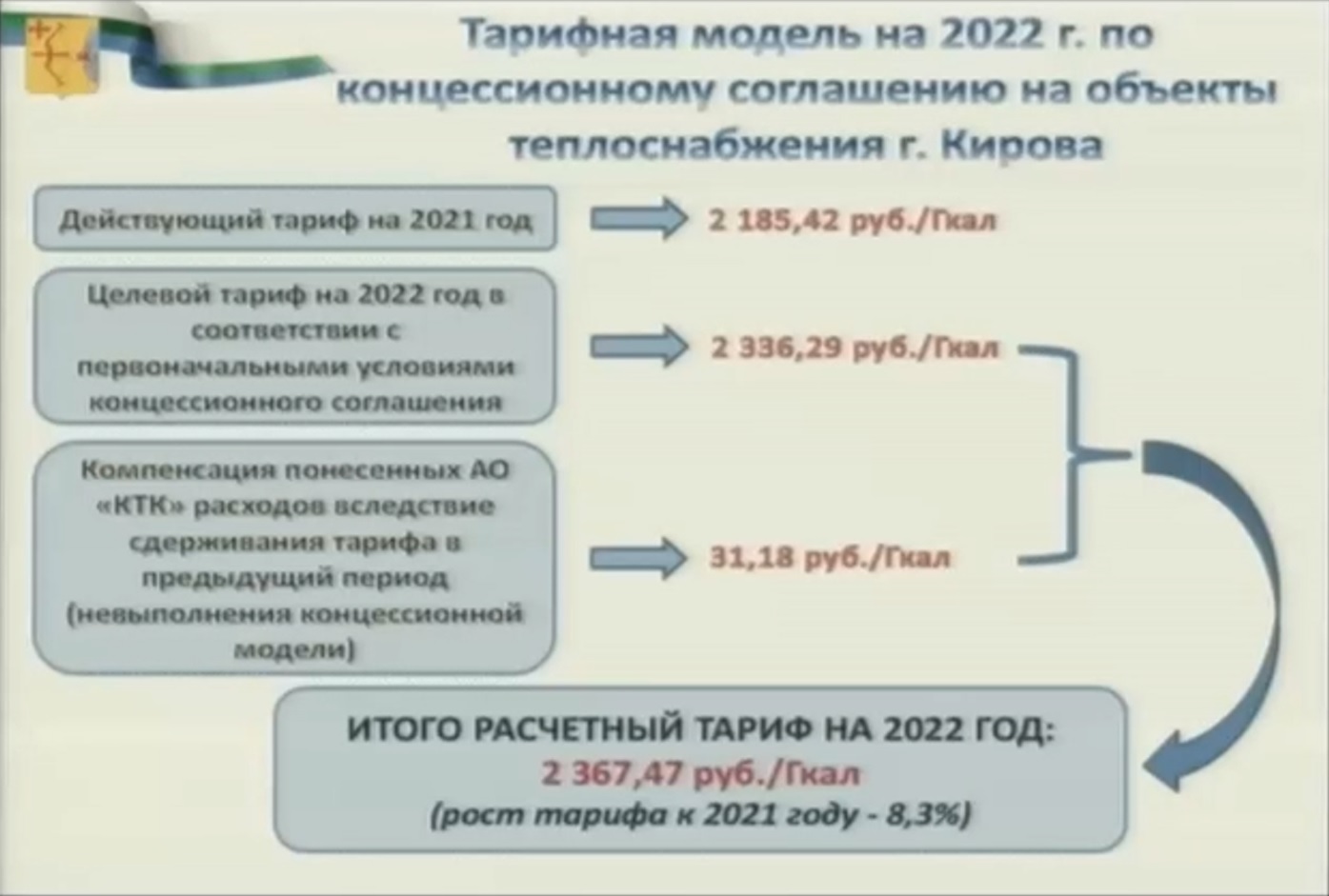 В Кирове в 2022 году тариф на теплоэнергию вырастет на 8,3%