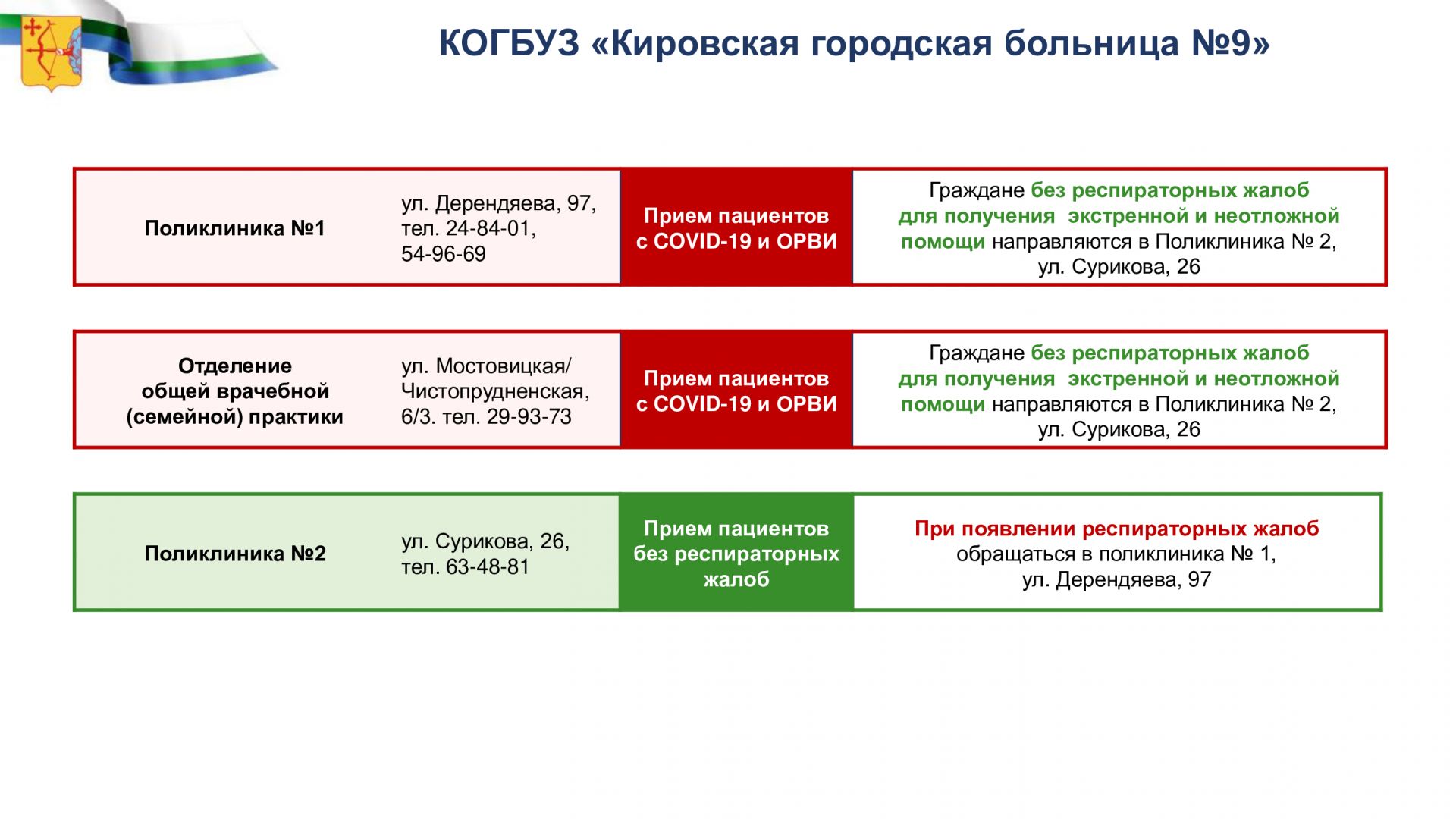 В Кирове из-за COVID-19 изменили работу взрослых поликлиник » ГТРК Вятка -  новости Кирова и Кировской области