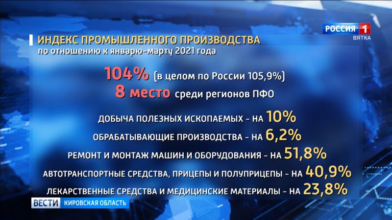 В Кировстате подвели итоги развития экономики первого квартала 2022 года