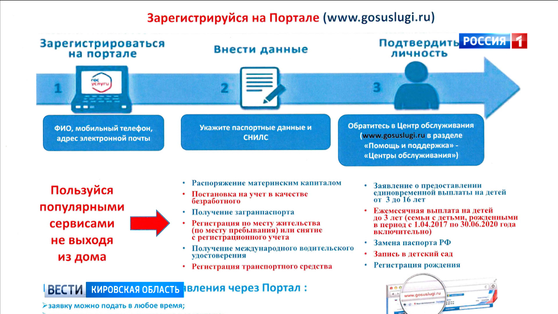 Для защиты аккаунта Госуслуги кировчанам предложили двухфакторную  аутентификацию » ГТРК Вятка - новости Кирова и Кировской области