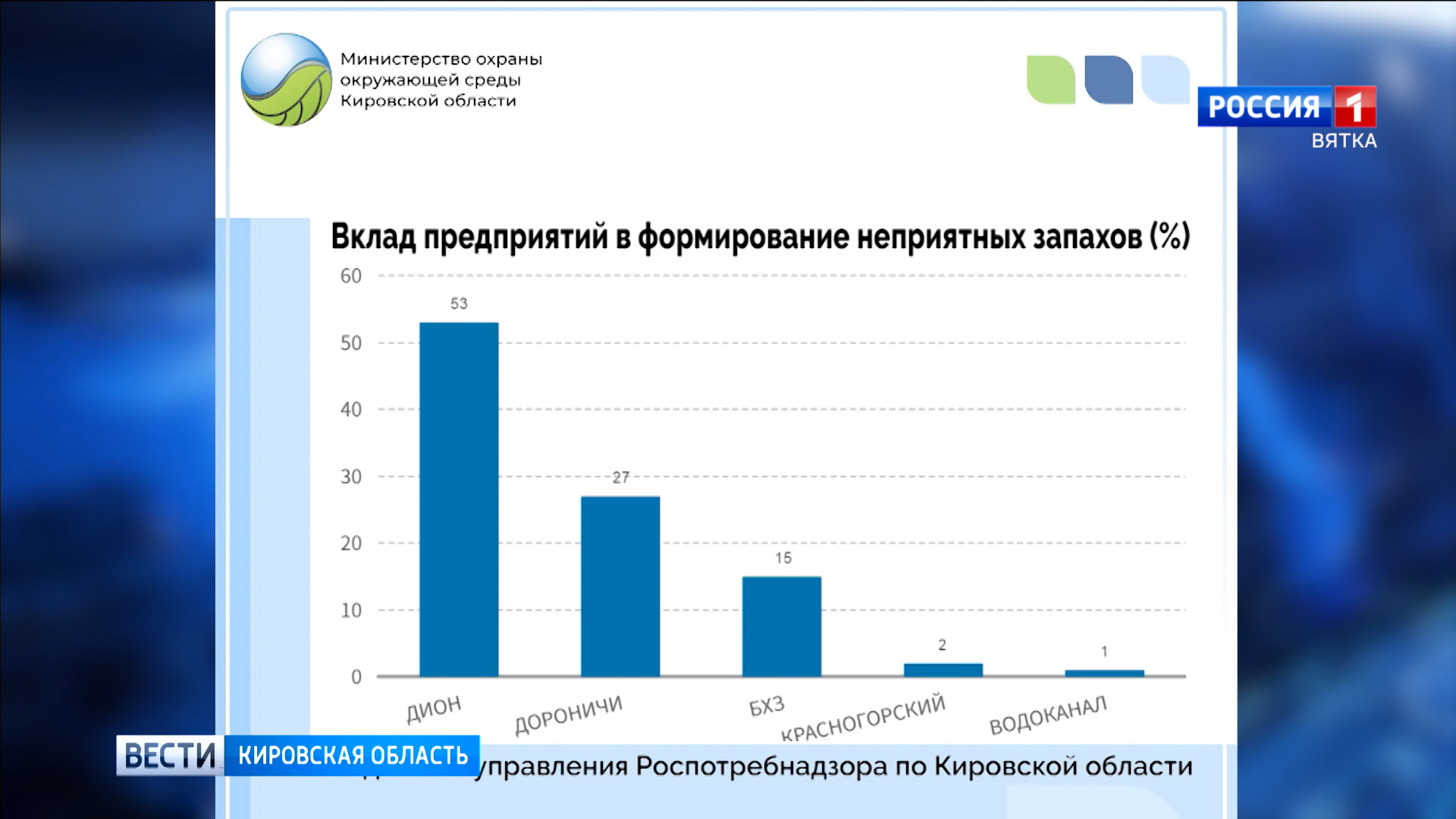 На рисунке приведены данные о температуре воздуха в кирове 14 мая 2022