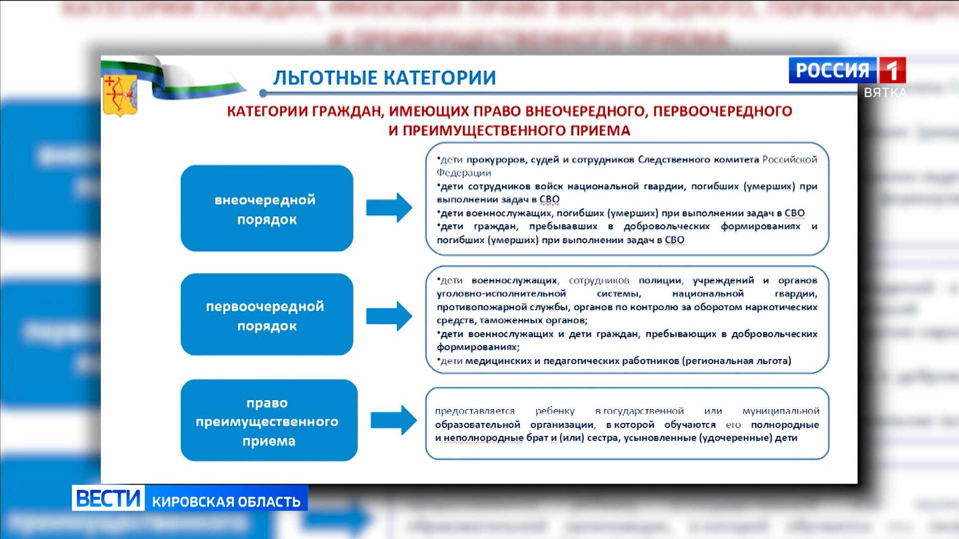 В Кировской области 1 апреля стартует приемная кампания: как подать  документы в первый класс » ГТРК Вятка - новости Кирова и Кировской области