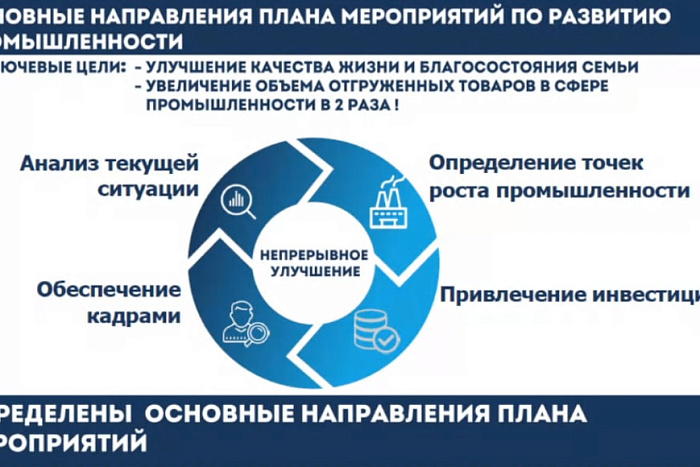 В Кировской области создан план развития промышленности до 2035 года