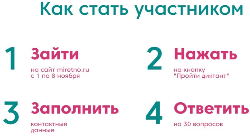 Кировчане смогут поучаствовать в этнографическом диктанте